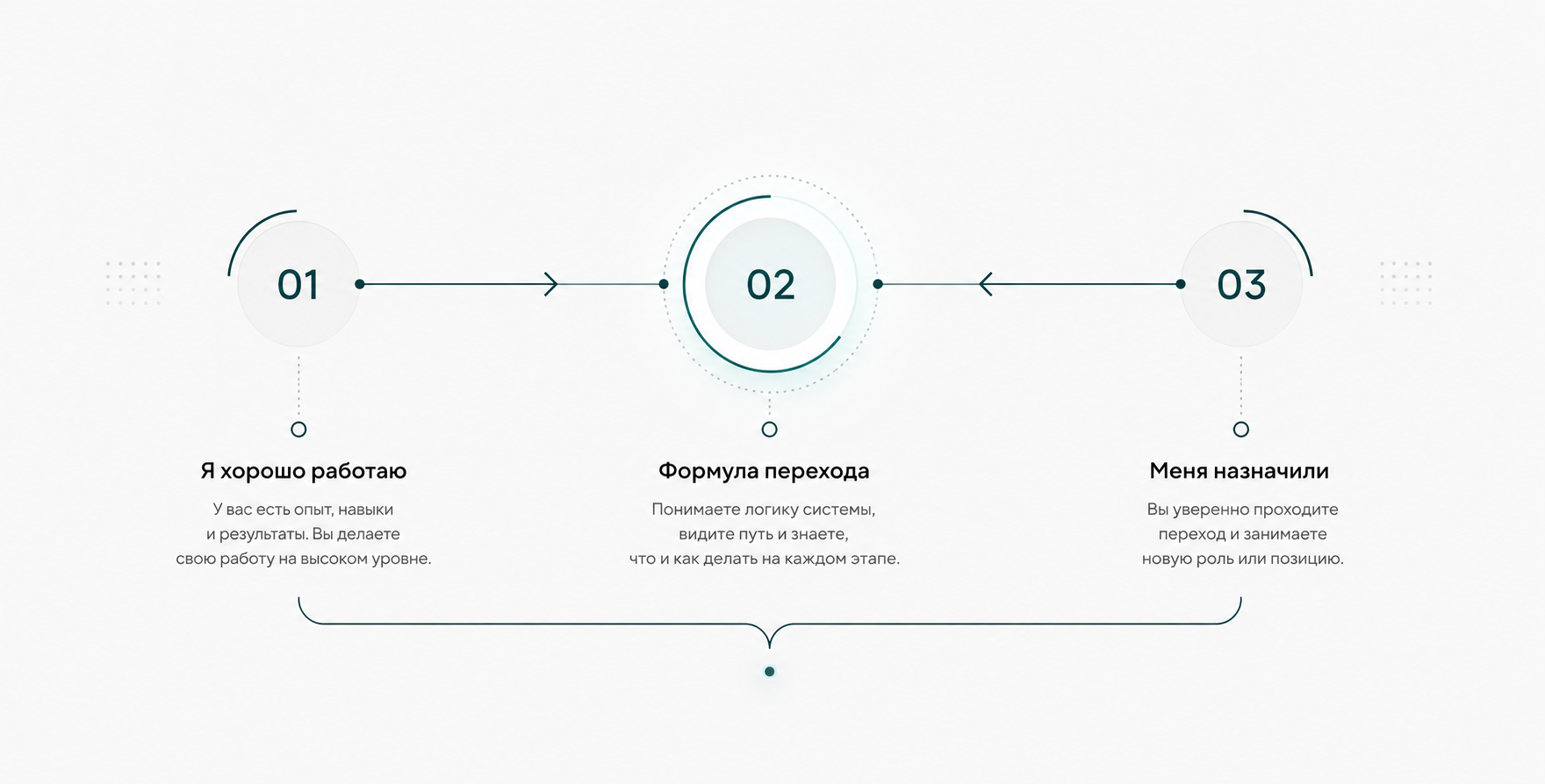 about