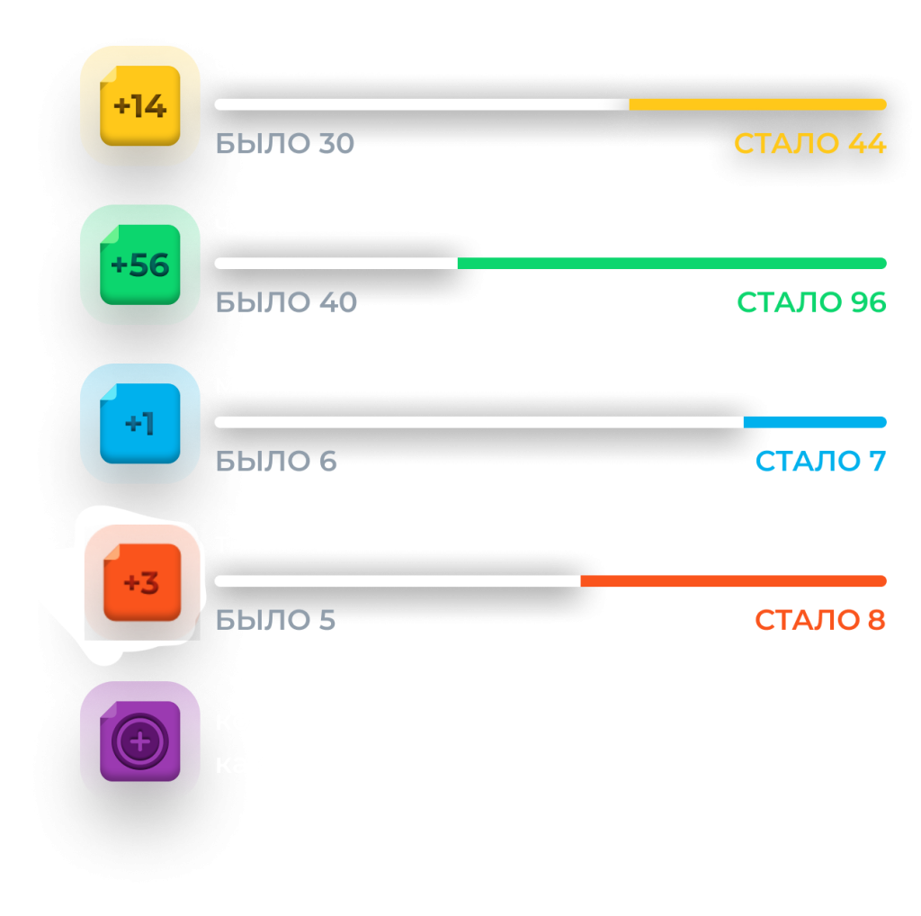 Запись в группу курса «Команда» - Школа менеджмента STRATOPLAN